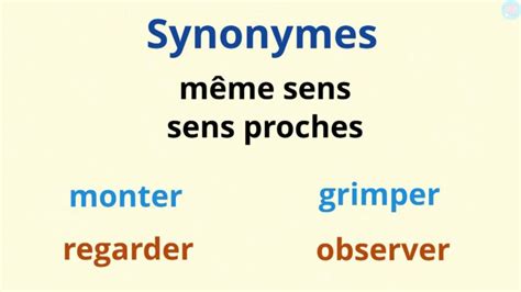 synonyme adapter|Adapter, tous les synonymes